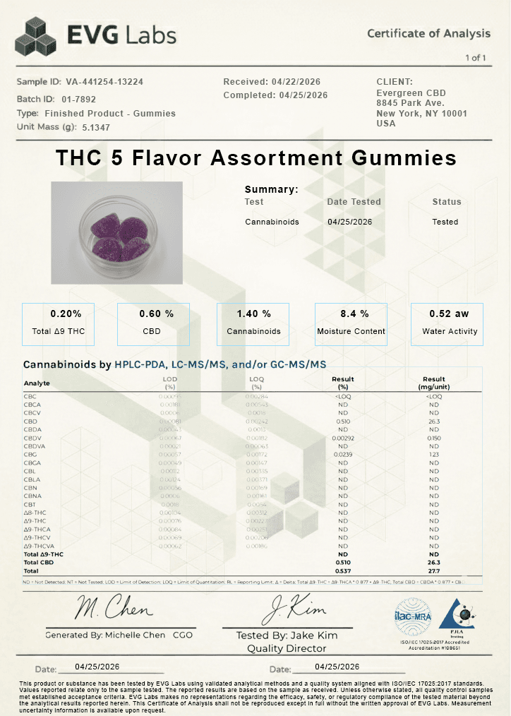 THC 5 Flavor Assortment Certificate of Analysis preview