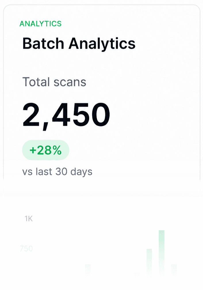 Dashboard: batch analytics